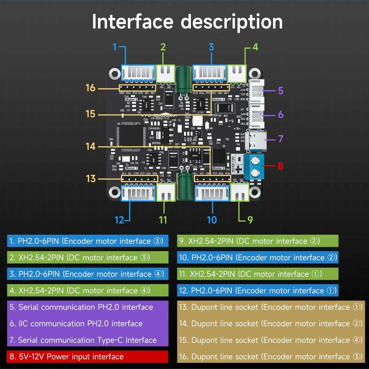 Diy Electronics Motor - Yahboom 4-Kanal-Encoder-Motortreiber-Modul mit Spannungsregelung, integriertem Schaltkreis