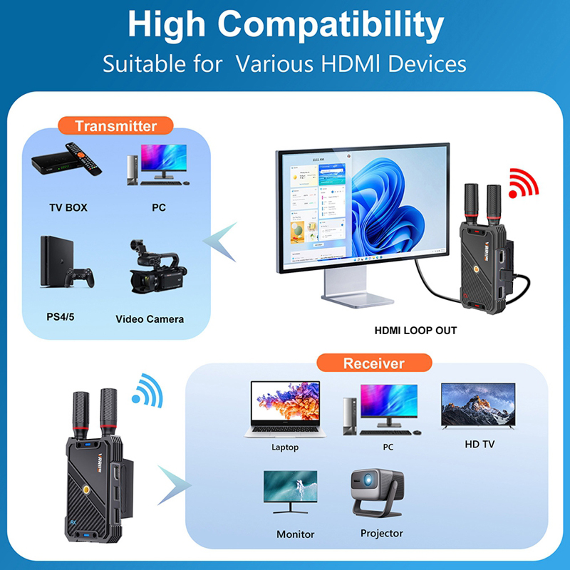 VRRIIS WL082K 400 m Wireless H – Diy Mouse Electronics Bewertung und Preis
